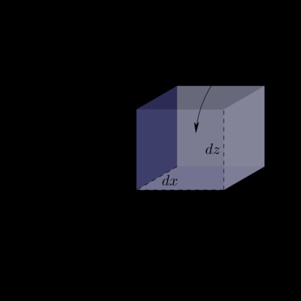 3D Cart volume   Copy Thumbnail